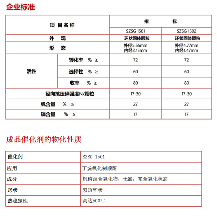 新型低酸催化劑